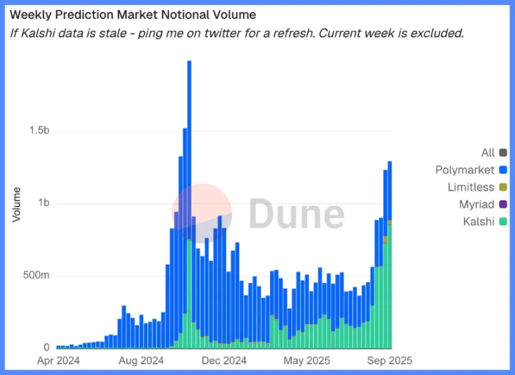 熊牛转变的关键：第二条 S 型增长曲线第3张
