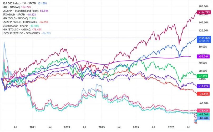 熊牛转变的关键：第二条 S 型增长曲线第2张