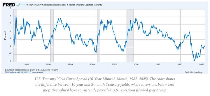 熊牛转变的关键：第二条 S 型增长曲线第6张