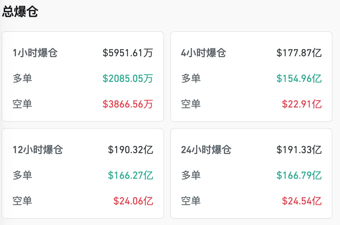 火币成长学院|加密市场宏观研报:TACO 交易与 1011 大崩盘后的宏观分析与行情展望第2张「BreakingCoin」 火币成长学院|加密市场宏观研报:TACO 交易与 1011 大崩盘后的宏观分析与行情展望第2张