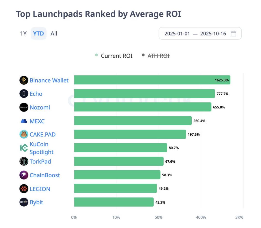 ICO 复兴:Echo、Legion 等让投机狂潮变结构化投资第3张「BreakingCoin」 ICO 复兴:Echo、Legion 等让投机狂潮变结构化投资第3张