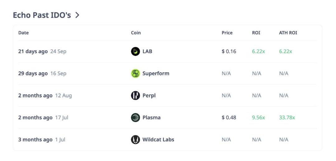 ICO 复兴:Echo、Legion 等让投机狂潮变结构化投资第5张「BreakingCoin」 ICO 复兴:Echo、Legion 等让投机狂潮变结构化投资第5张