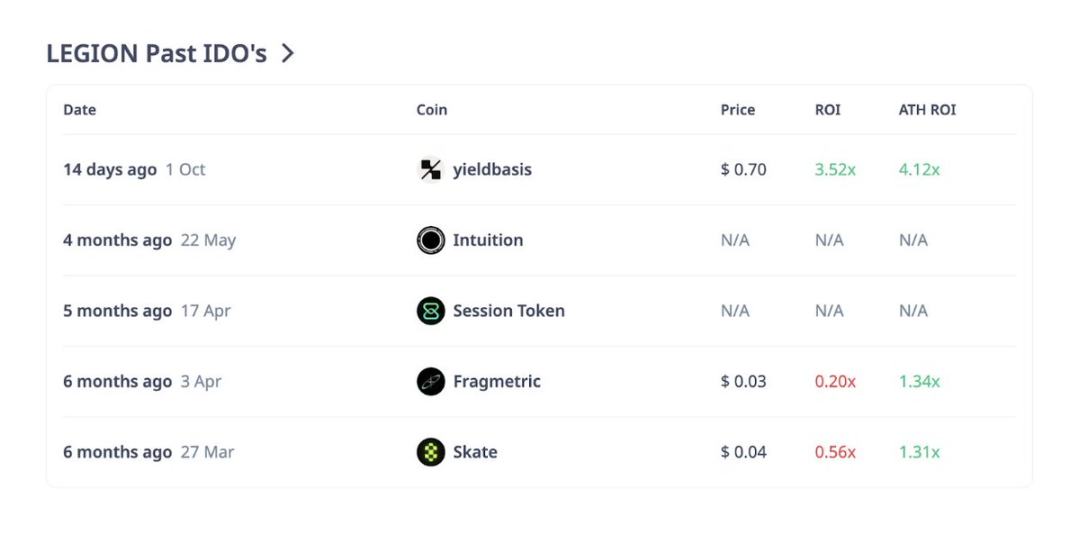 ICO 复兴:Echo、Legion 等让投机狂潮变结构化投资第8张「BreakingCoin」 ICO 复兴:Echo、Legion 等让投机狂潮变结构化投资第8张