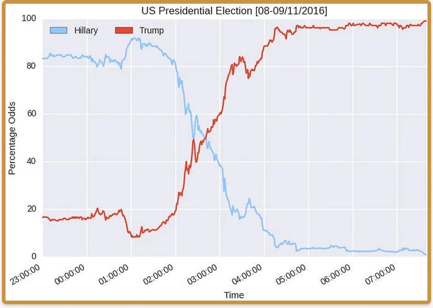 a16z：预测市场，正在成为流量新密码第1张