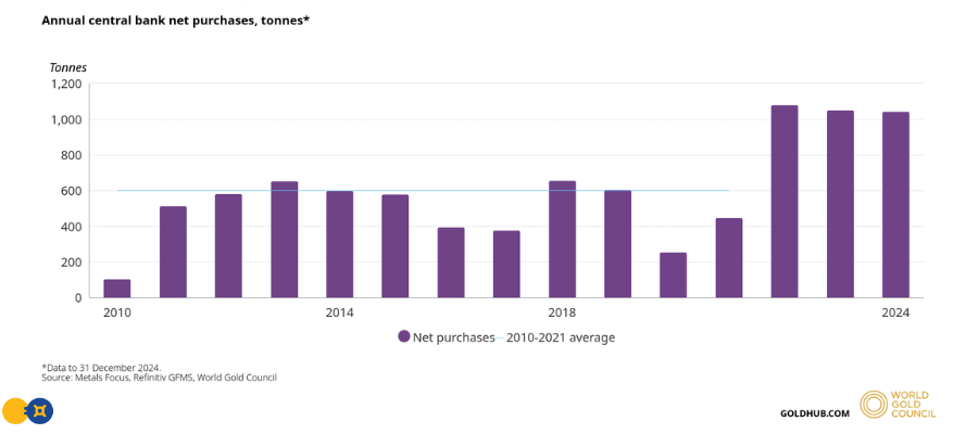 黄金狂飙要去 5000 美元，BTC 下一步怎么走？第3张