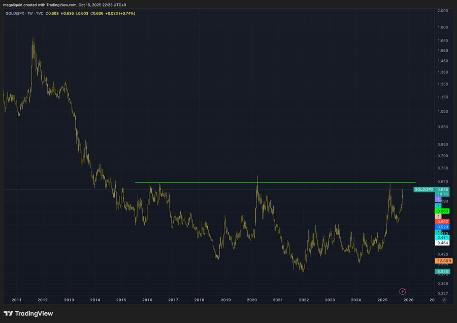 黄金狂飙要去 5000 美元，BTC 下一步怎么走？第7张