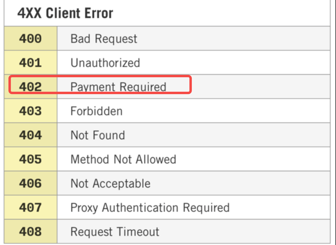 Google 与 Visa 都在布局，被低估的 x402 协议蕴藏着哪些投资机会？第4张