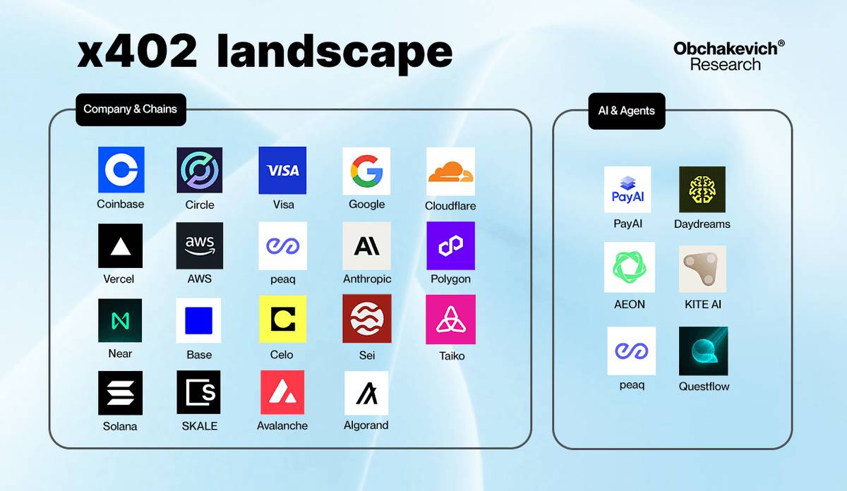 Google 与 Visa 都在布局，被低估的 x402 协议蕴藏着哪些投资机会？第6张