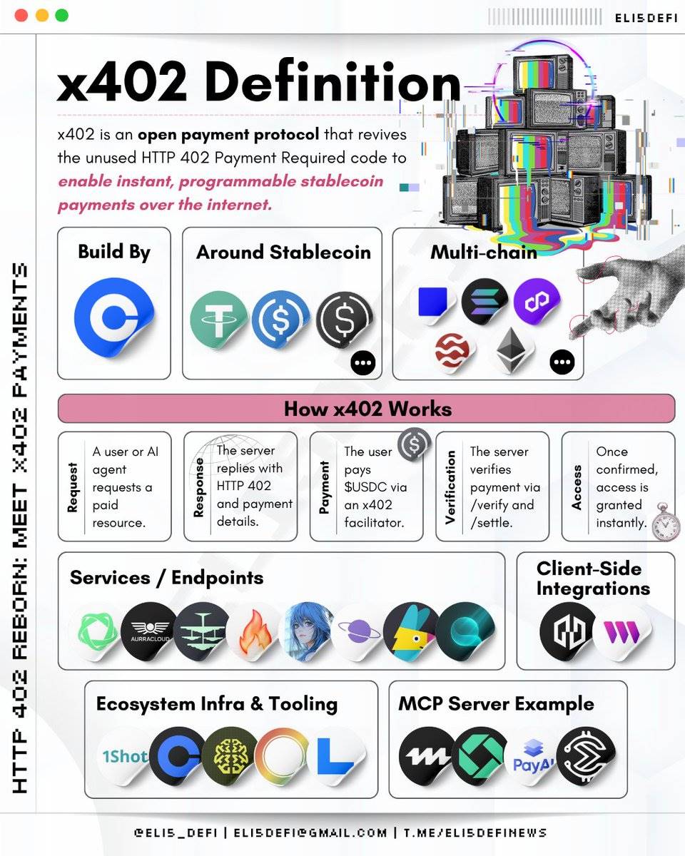 Google 与 Visa 都在布局，被低估的 x402 协议蕴藏着哪些投资机会？第7张