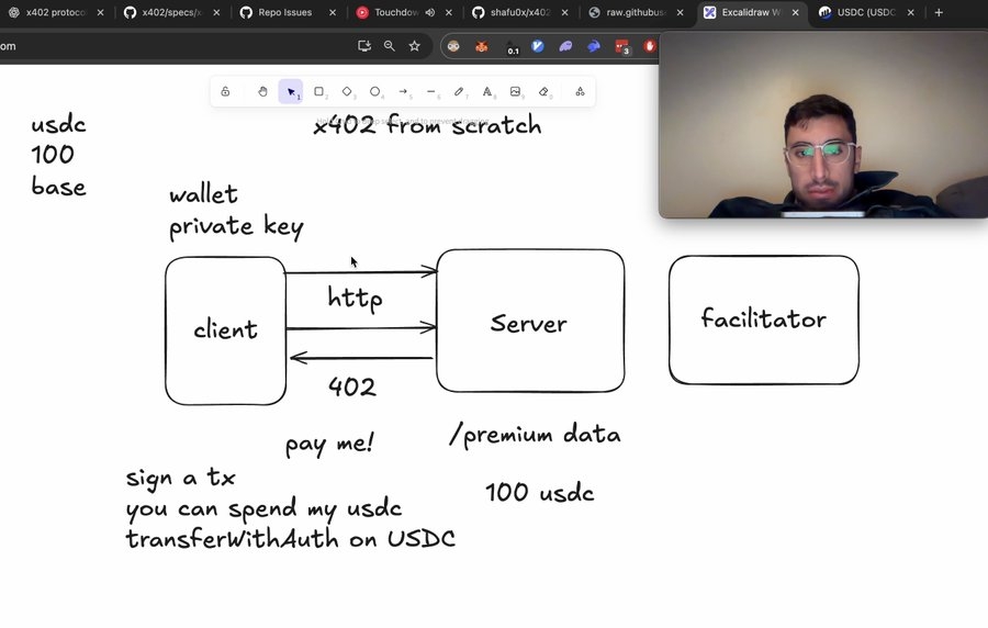 Google 与 Visa 都在布局，被低估的 x402 协议蕴藏着哪些投资机会？第5张