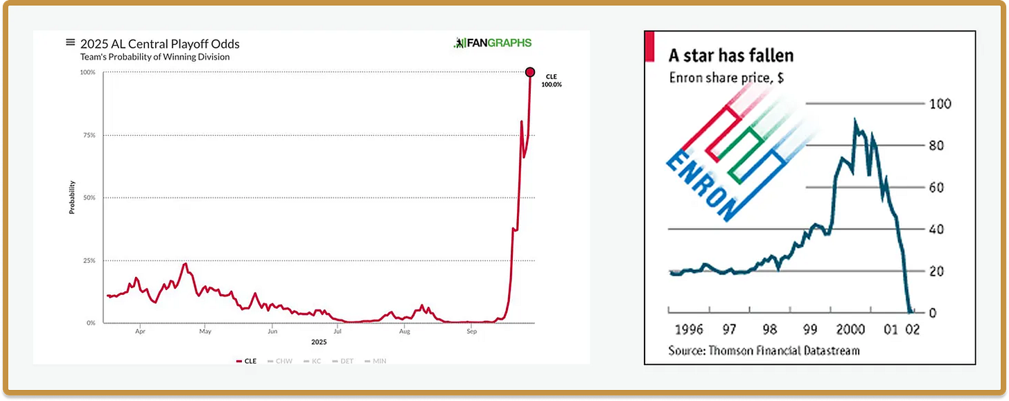 a16z：预测市场，正在成为流量新密码第2张