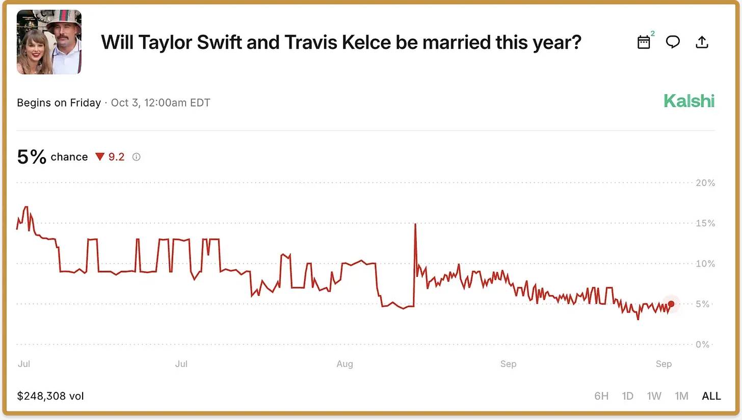 a16z：预测市场，正在成为流量新密码第3张