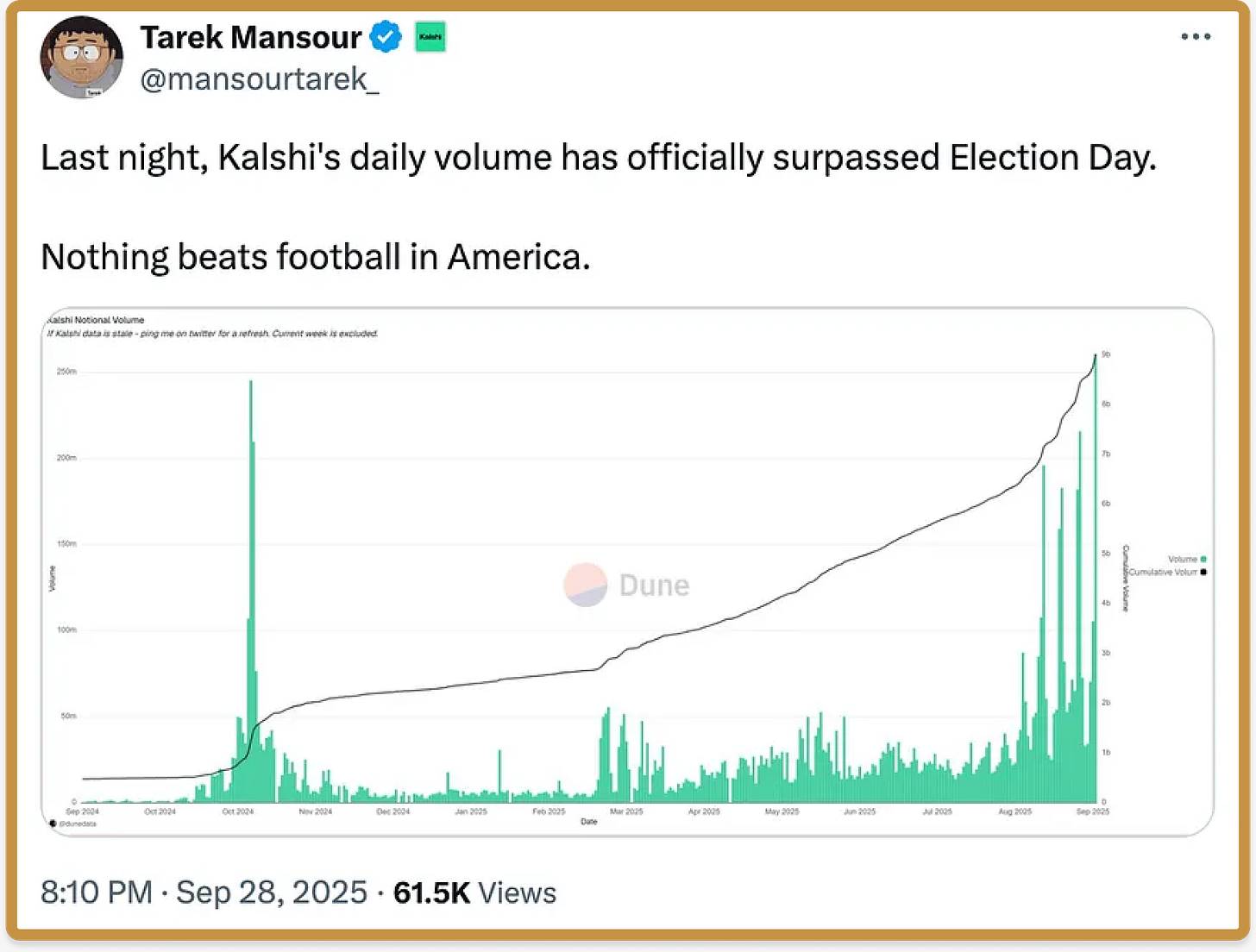 a16z：预测市场，正在成为流量新密码第6张