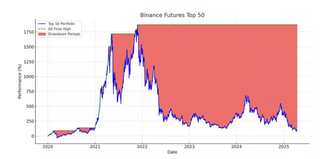 币价倒退、市场内卷，2025 的加密太难了第1张