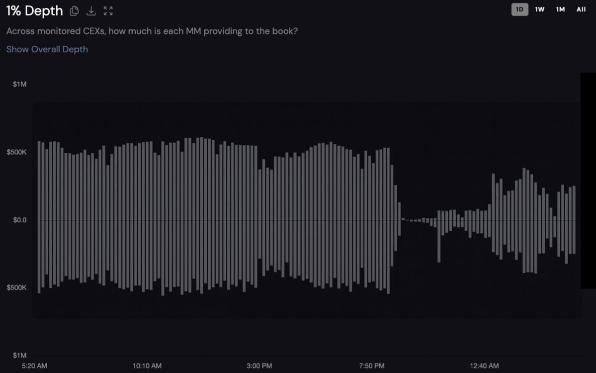 Hotcoin Research | “10·11”惊魂夜复盘：从繁荣到坍塌的原因、传导、影响与展望第2张