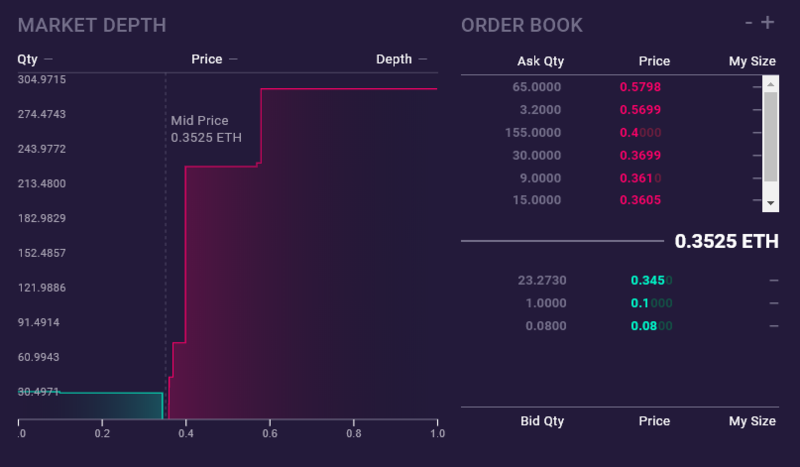 冷知识:以太坊上第一个 DApp 就是预测市场第4张「BreakingCoin」 冷知识:以太坊上第一个 DApp 就是预测市场第4张