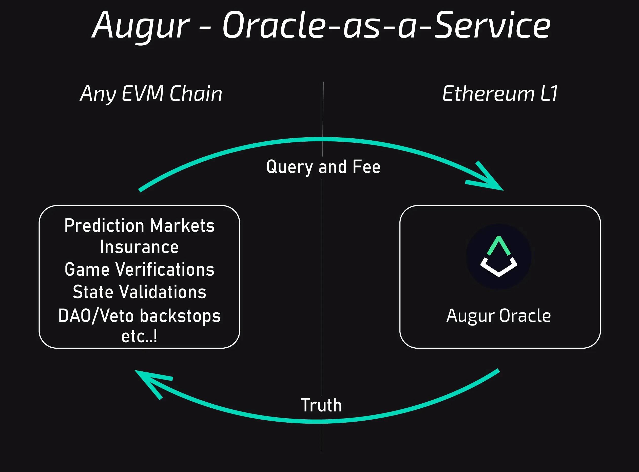 冷知识:以太坊上第一个 DApp 就是预测市场第7张「BreakingCoin」 冷知识:以太坊上第一个 DApp 就是预测市场第7张