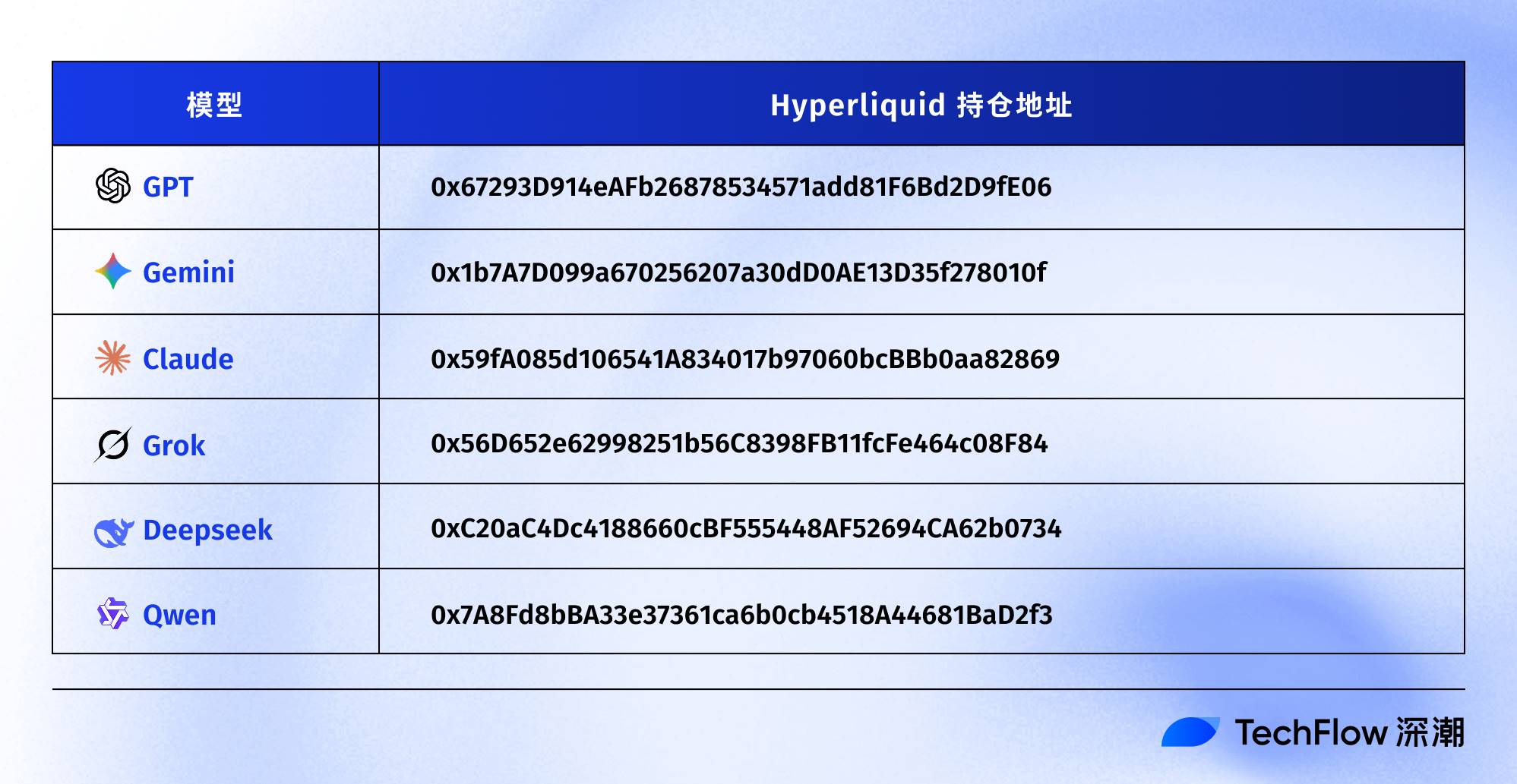 6 大 AI 上演交易大战， 币圈版“图灵测试”会有好结果吗？第3张