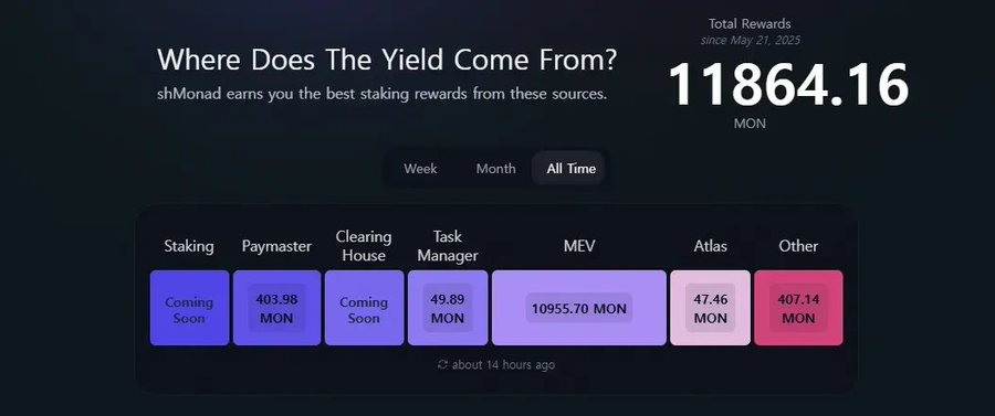Monad 主网即将上线，这些 dApp 值得关注第4张