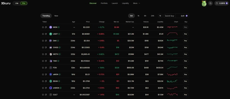 Monad 主网即将上线，这些 dApp 值得关注第5张