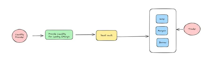 Monad 主网即将上线，这些 dApp 值得关注第8张