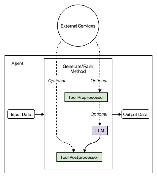 Monad 主网即将上线，这些 dApp 值得关注第6张
