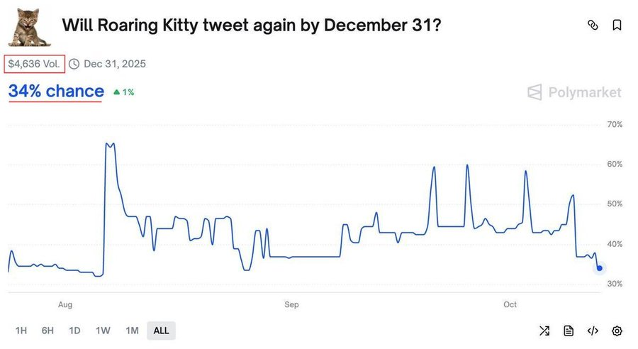 一文了解预测市场流动性的前世今生第2张「BreakingCoin」 一文了解预测市场流动性的前世今生第2张