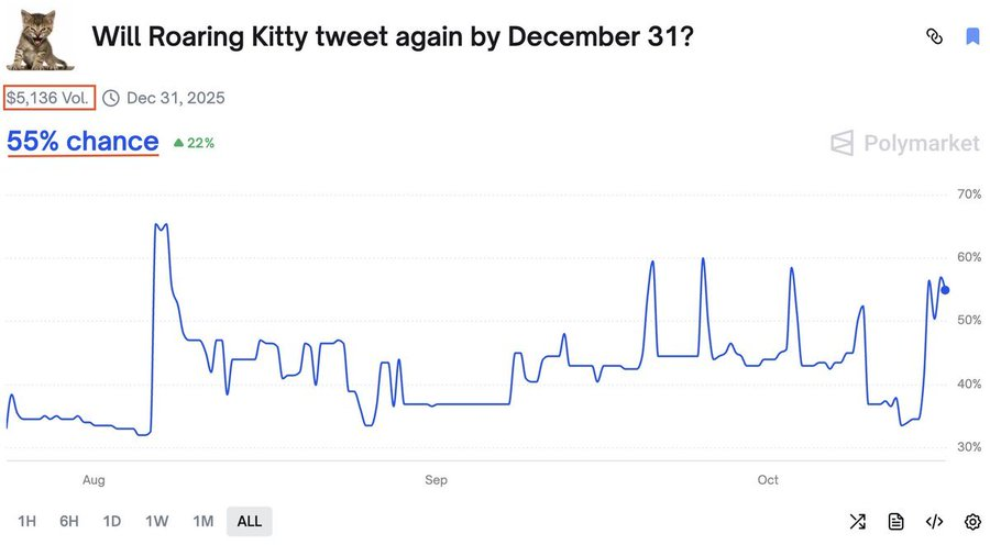 一文了解预测市场流动性的前世今生第3张「BreakingCoin」 一文了解预测市场流动性的前世今生第3张