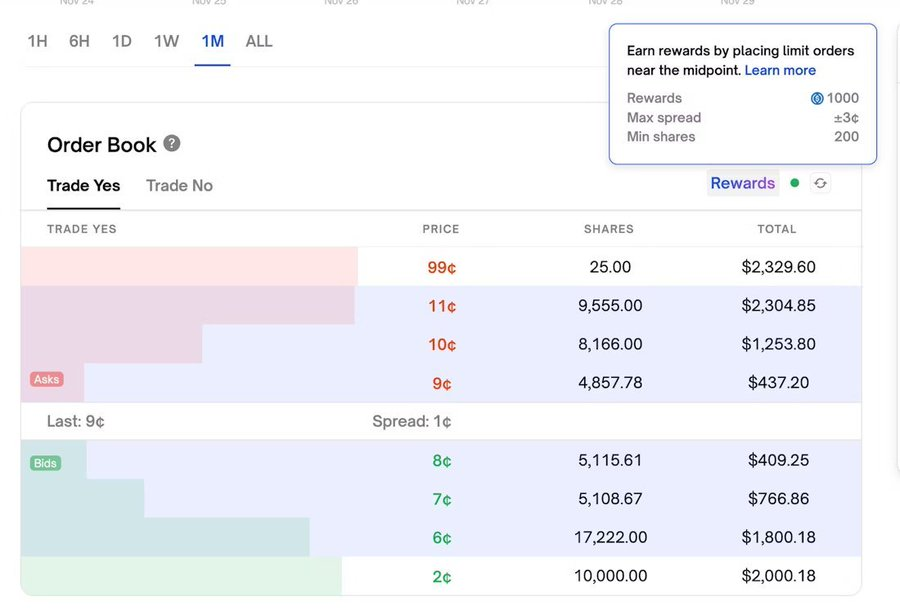 一文了解预测市场流动性的前世今生第5张「BreakingCoin」 一文了解预测市场流动性的前世今生第5张