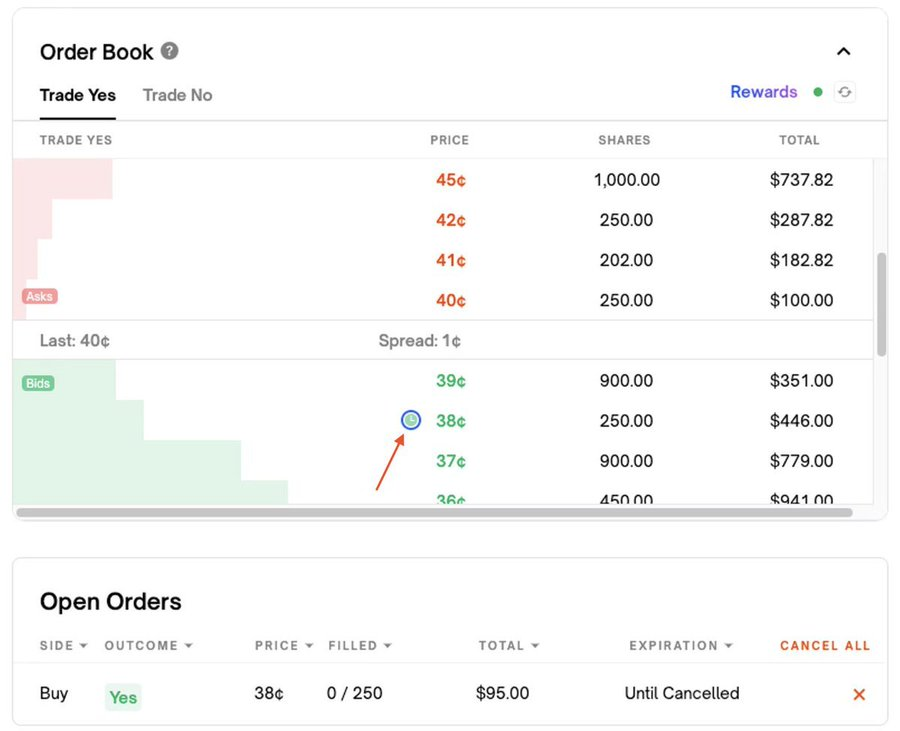 一文了解预测市场流动性的前世今生第6张「BreakingCoin」 一文了解预测市场流动性的前世今生第6张
