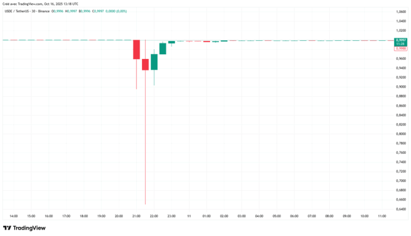 USDe 真的足够安全吗?第1张「BreakingCoin」 USDe 真的足够安全吗?第1张