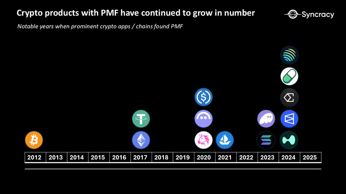 当传统世界投来尊重，请丢下你的加密悲观主义第1张