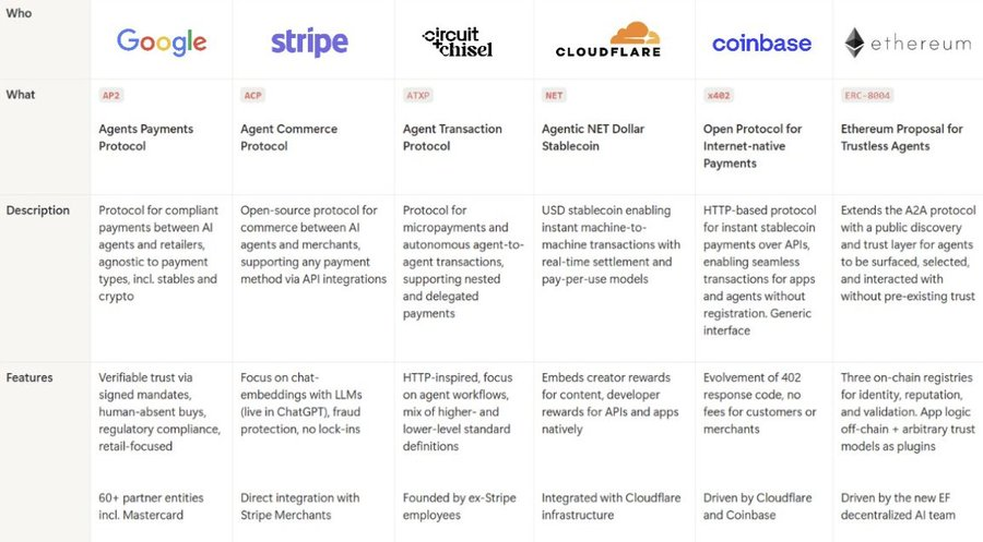 加密 × AI：解构本轮周期项目全景第4张