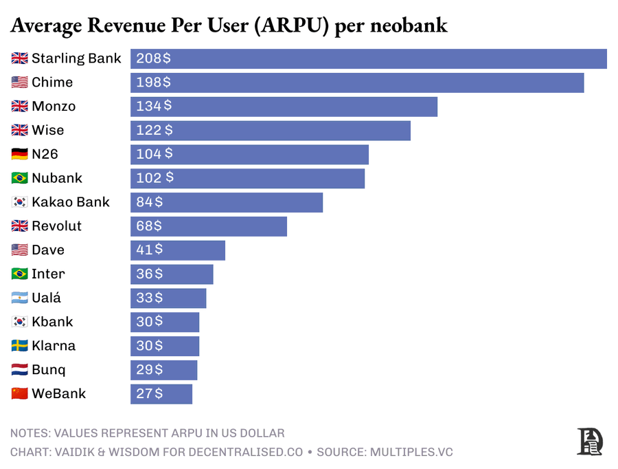 谁掌握稳定币存储，谁就掌握了银行业未来第2张