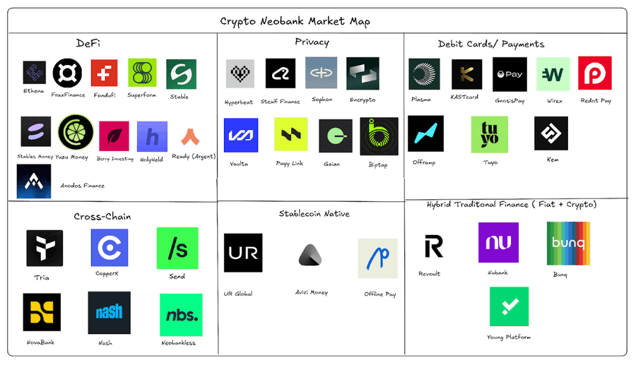谁掌握稳定币存储，谁就掌握了银行业未来第3张