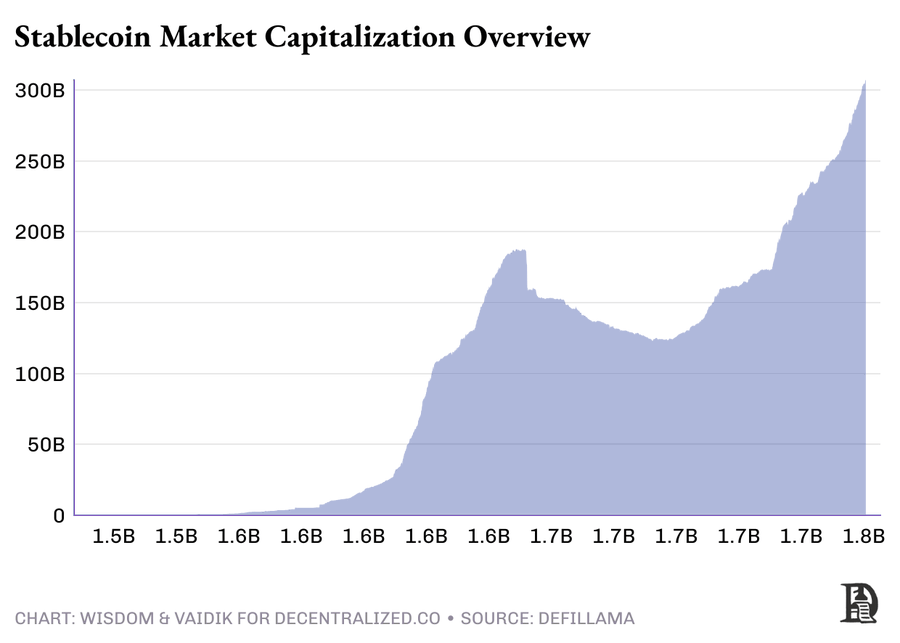 谁掌握稳定币存储，谁就掌握了银行业未来第5张