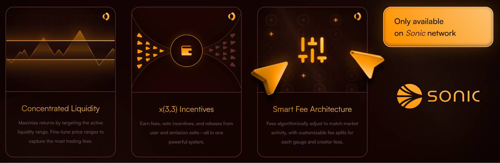 Sonic DeFi 龙头 Shadow：暴跌中更出色的「LP 保护 + 费用捕获」第4张