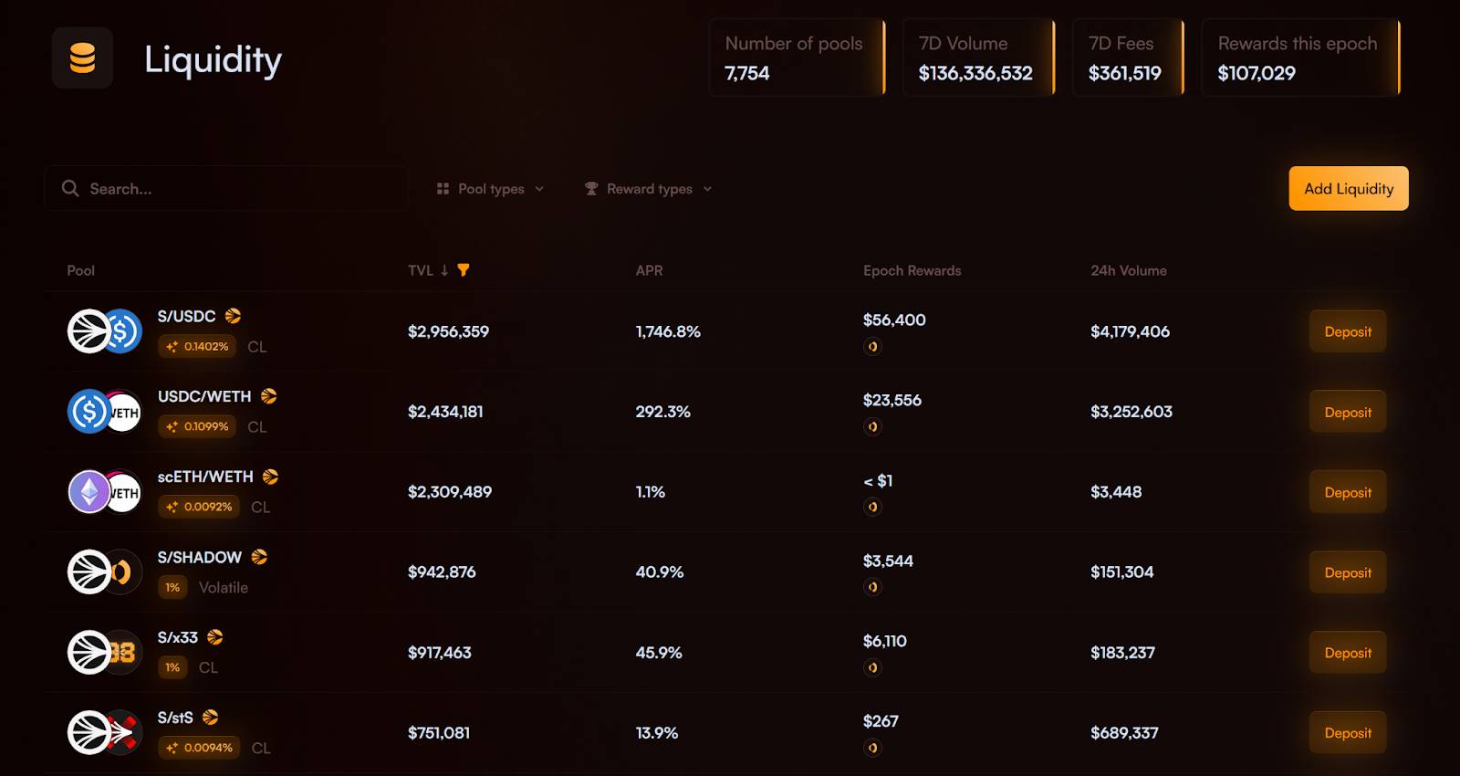 Sonic DeFi 龙头 Shadow：暴跌中更出色的「LP 保护 + 费用捕获」第8张