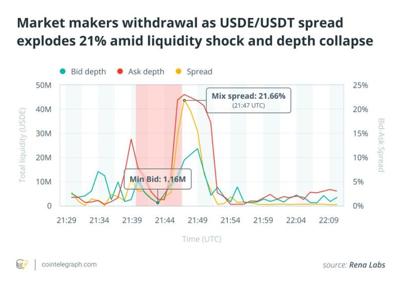 USDe 真的足够安全吗?第2张「BreakingCoin」 USDe 真的足够安全吗?第2张