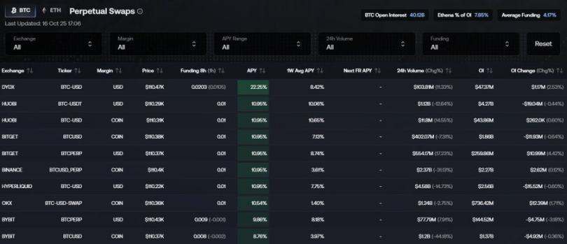 USDe 真的足够安全吗?第4张「BreakingCoin」 USDe 真的足够安全吗?第4张
