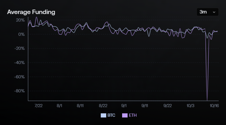 USDe 真的足够安全吗?第5张「BreakingCoin」 USDe 真的足够安全吗?第5张