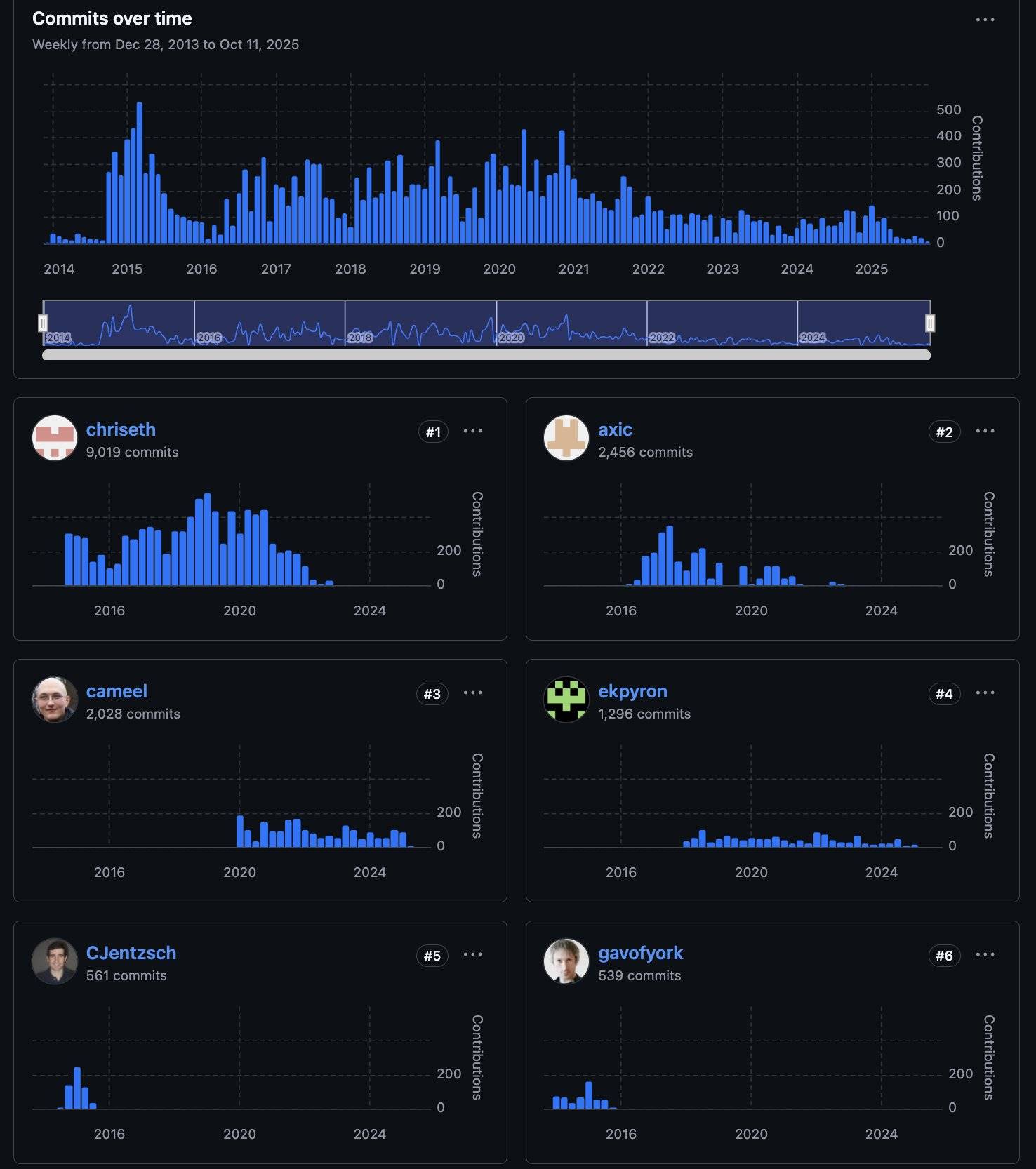 把天赋带到私企的以太坊开发者们第3张