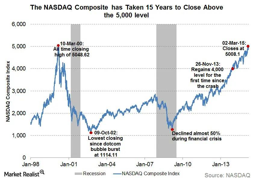 当传统世界投来尊重，请丢下你的加密悲观主义第5张