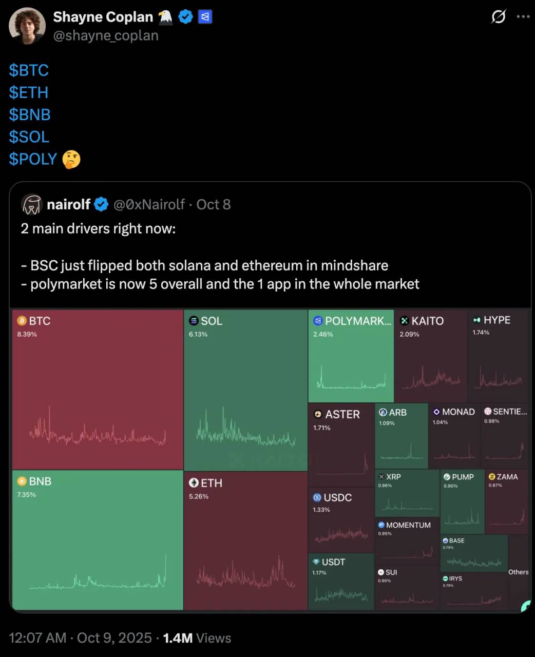Polymarket 创始人的爽文人生：21 岁穷困潦倒，5 年后成亿万富翁第4张