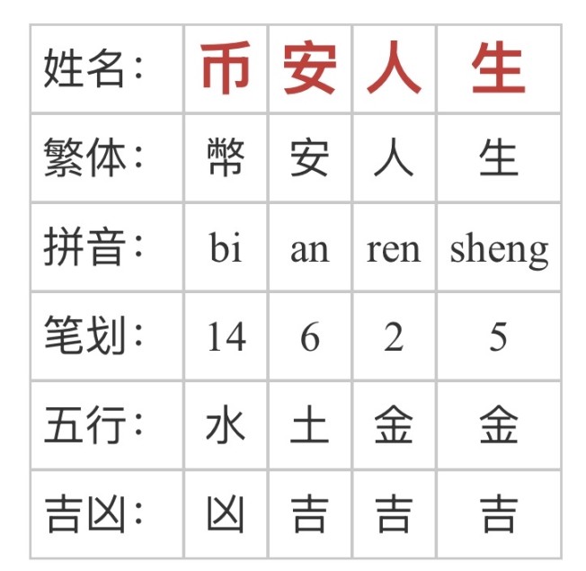 「索拉拉」是如何诞生的？第7张