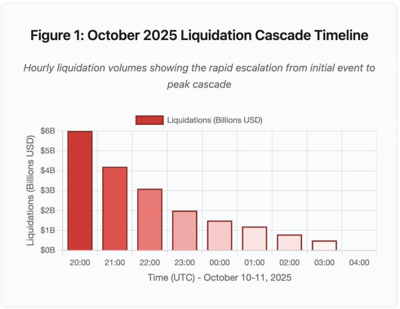 加密行业的基础设施危机第1张