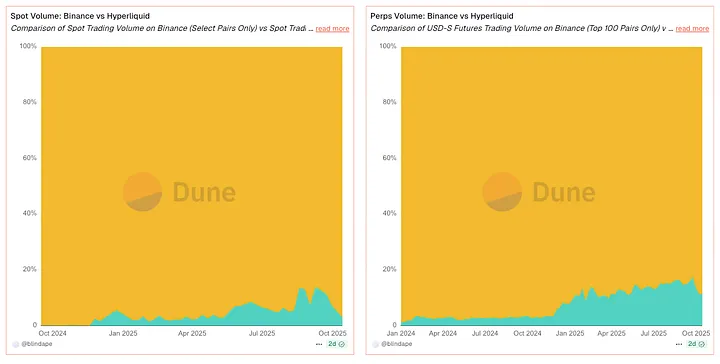2026 年顶尖永续合约 DEX：CEX 的寒冬将至第1张