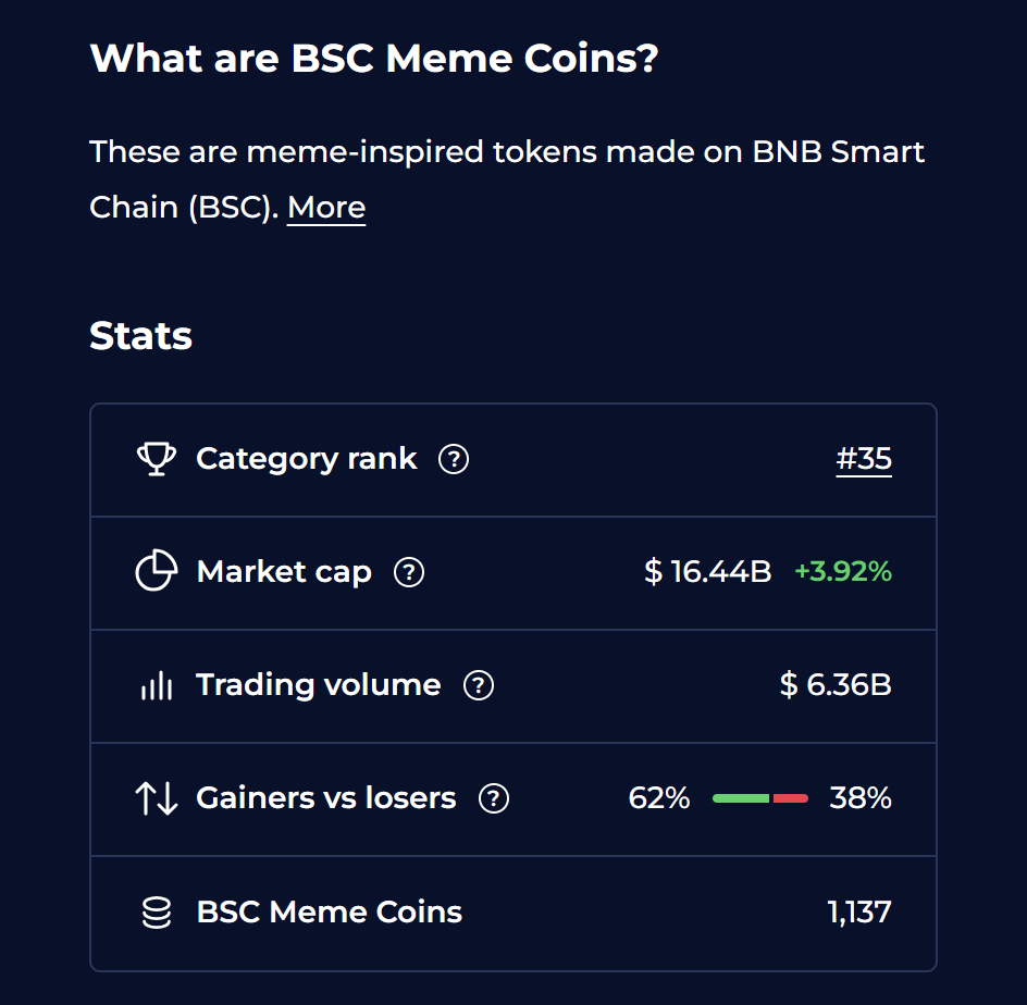 自由狗（Freedom Dog）觉醒：在 BSC 上启动自由的金融引擎第1张