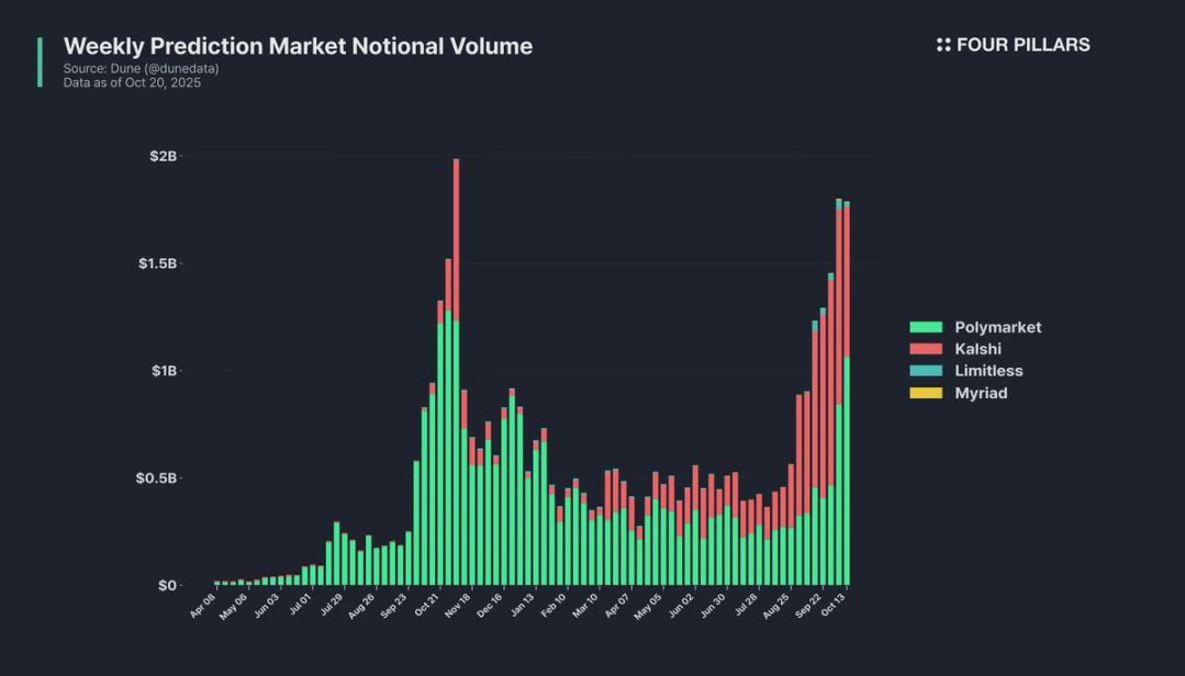 监管，预测市场必须翻越的最高壁垒第1张