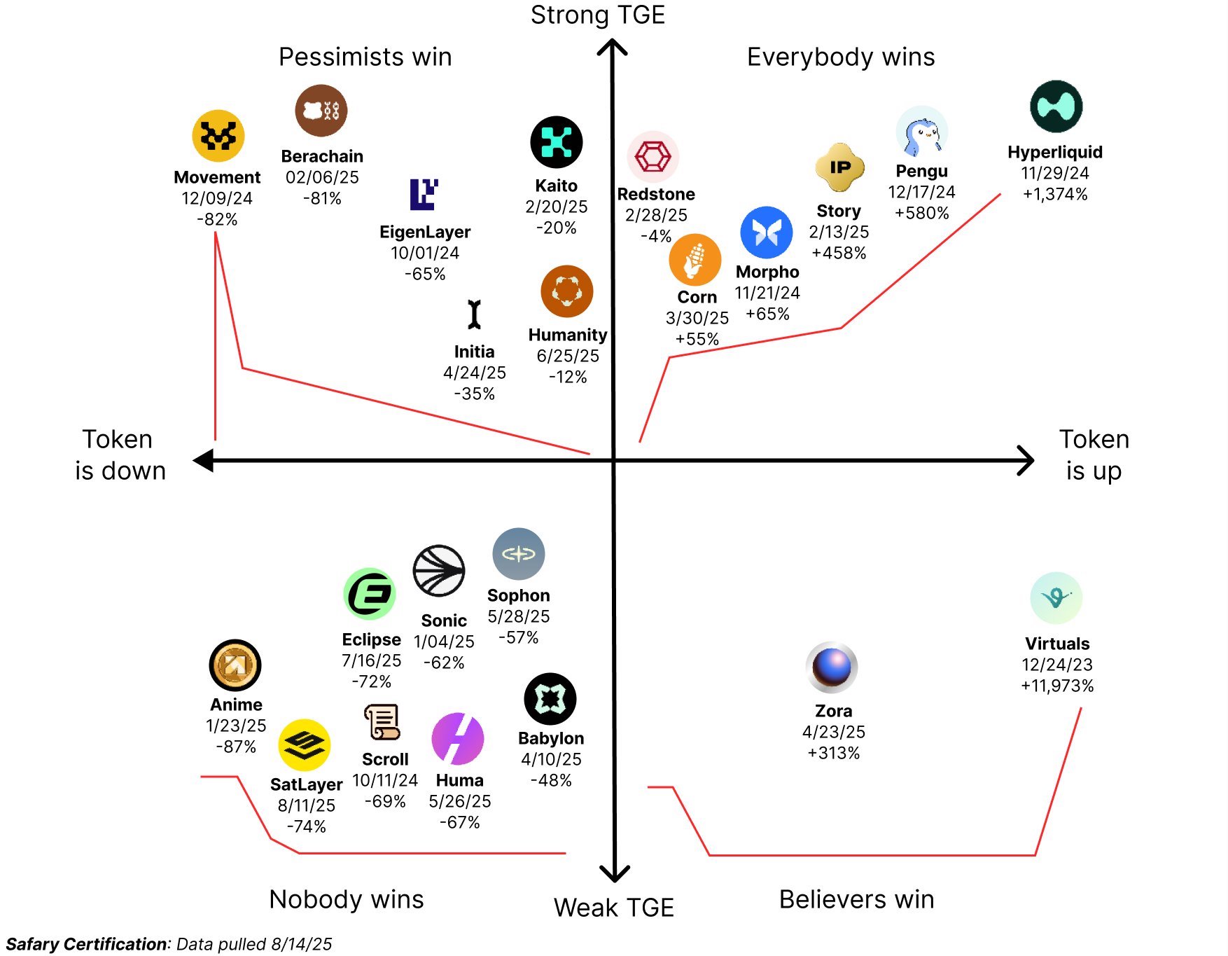 时机对 TGE 有多重要?第1张「BreakingCoin」 时机对 TGE 有多重要?第1张